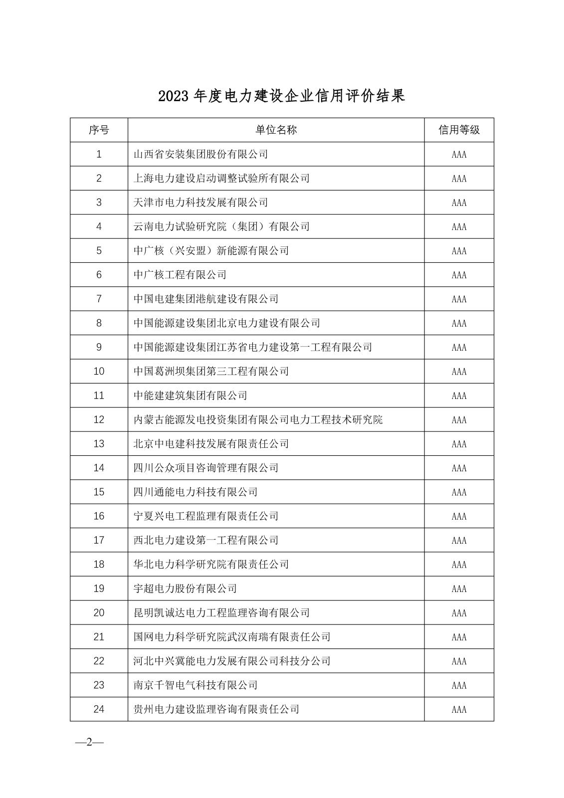 关于公示2023年度电力建设企业信用等级评价结果的通知_页面_3.jpg