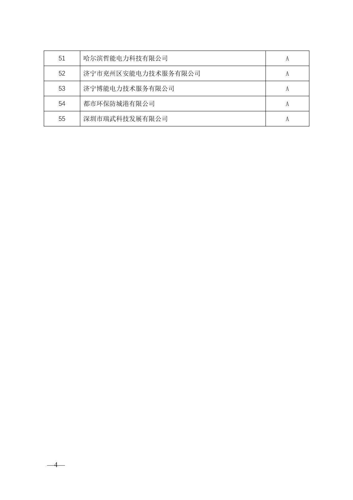 关于公示2023年度电力建设企业信用等级评价结果的通知_页面_5.jpg